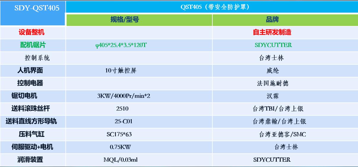 45度雙頭護(hù)角機(jī)主要配置